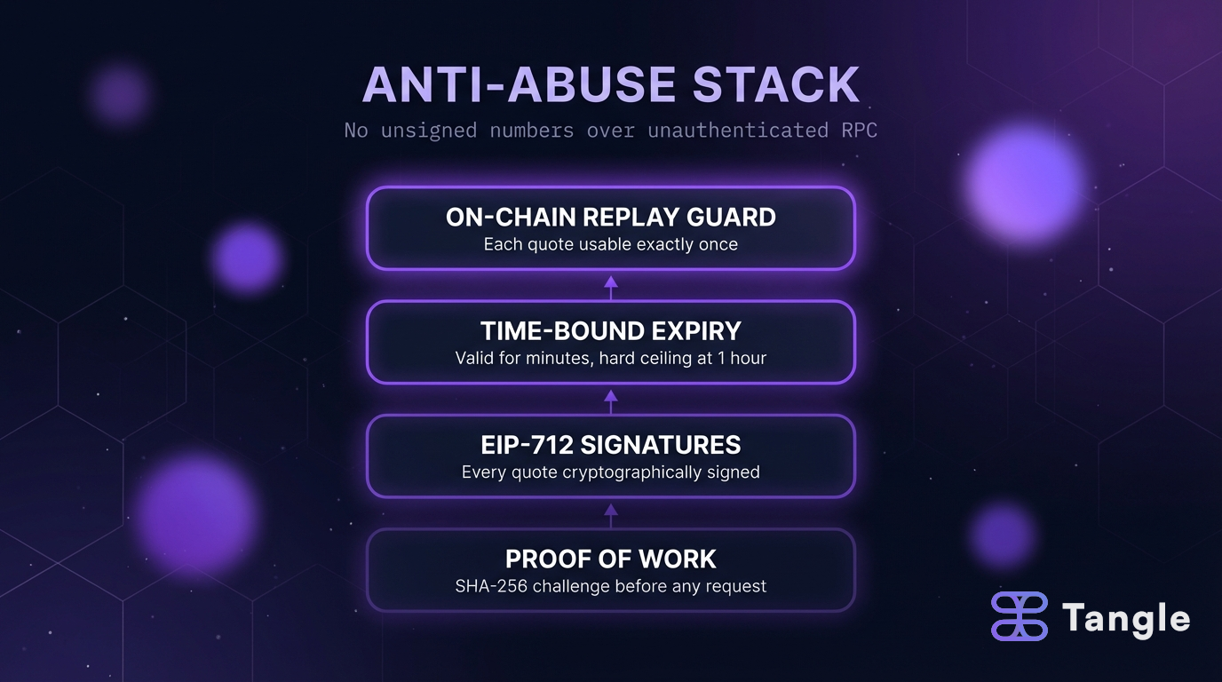 Anti-Abuse Stack