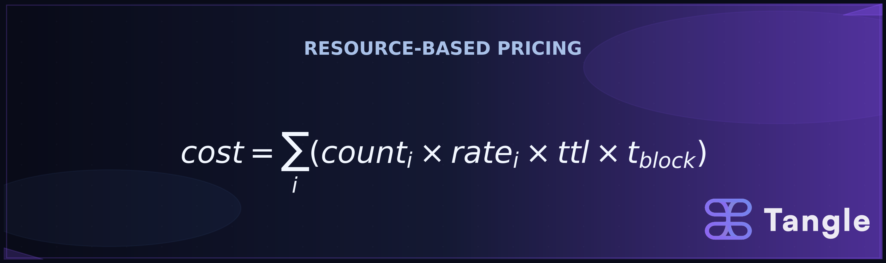 Resource-Based Pricing Formula